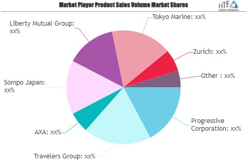 Commercial Auto Fleet Insurance Market