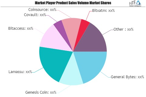 Cryptocurrency ATM Market