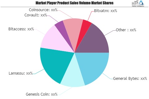 Cryptocurrency ATM Market'