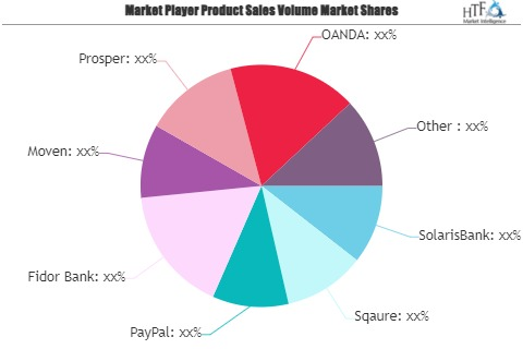 Banking-as-a-Service (BaaS) Market