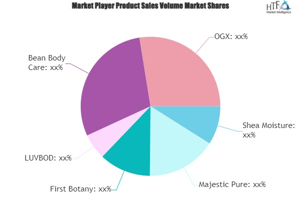 Coffee Scrubs Market