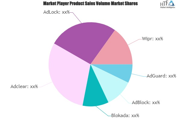 AD-Blocking Software Market'