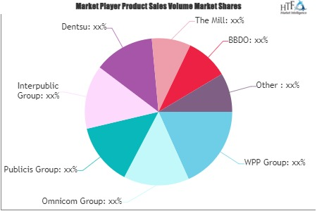 Marketing Video Production Market'