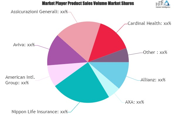 Fire Insurance Market