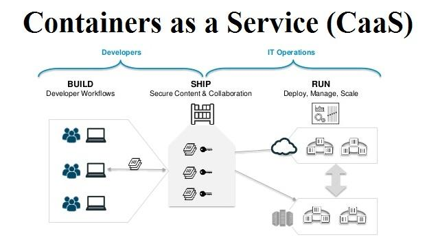 Container as a Service'