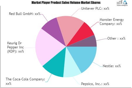 Non-carbonated Soft Drinks Market'