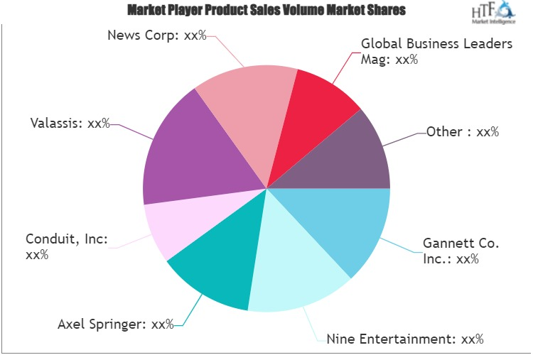 Print Advertising Market'