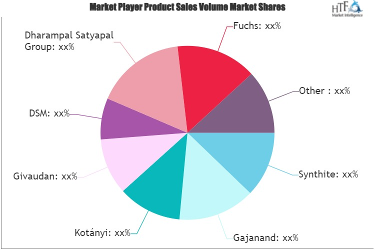 Natural Edible Flavors Market