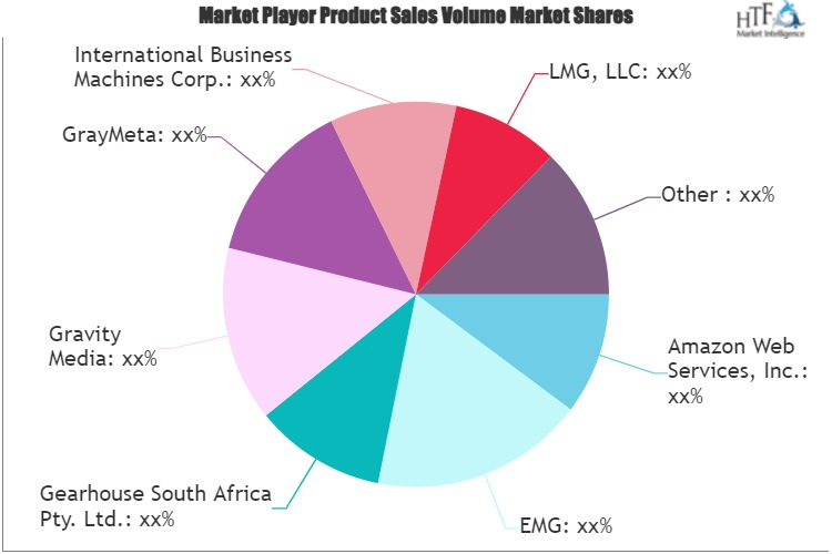AI In Media and Entertainment Market'