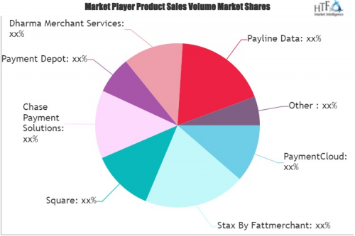 Healthcare Payment Processing Solutions Market'