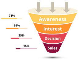 Sales Funnel Software