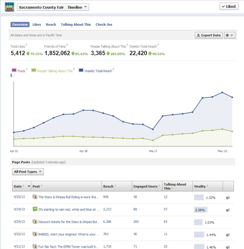 Local Marketing Social media'