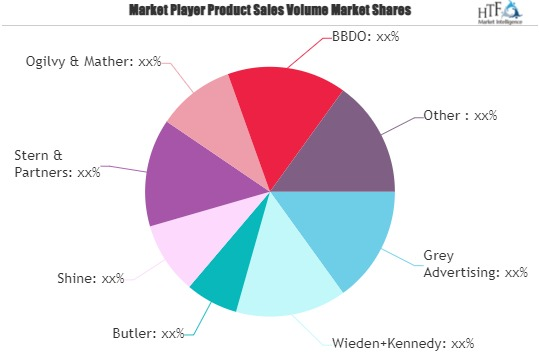 Digital Marketing Market'