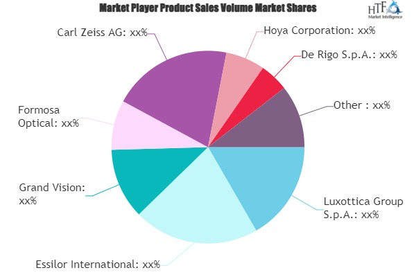 Premium Eyewear Market