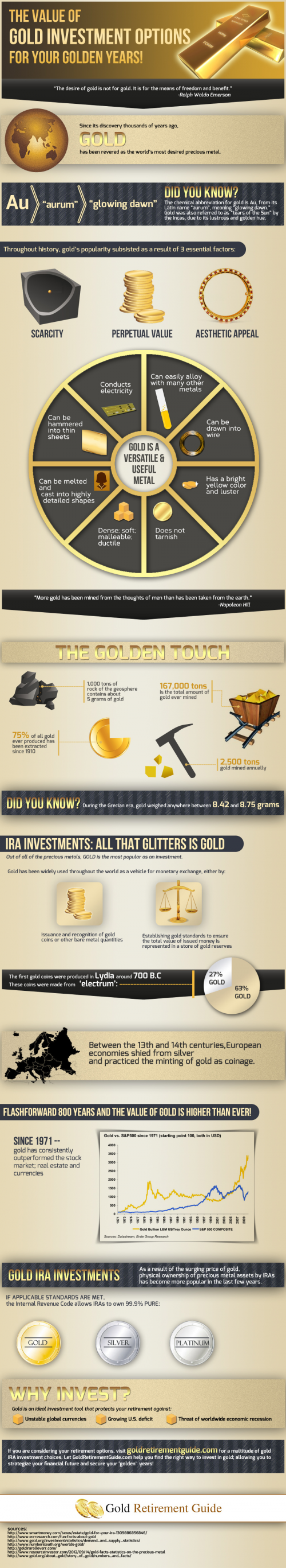 GoldRetirementGuide.com'