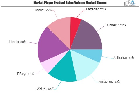 Cross-Border B2C E-Commerce Market