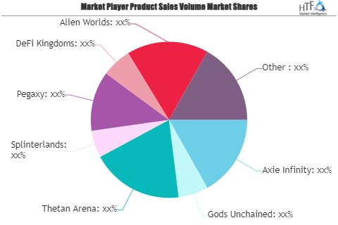 Play To Earn Games Market'