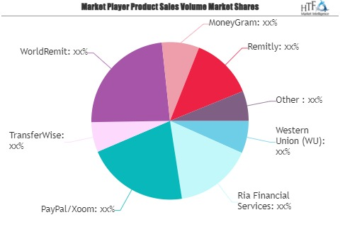 Digital Money Transfer and Remittances Market'