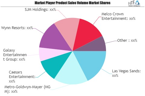 Resorts Casino Market'