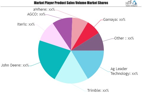 AI in Agriculture Market'