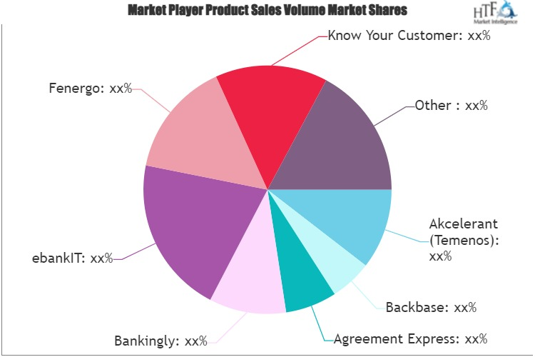 Digital Onboarding Platform Market