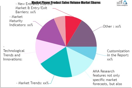 All In One Crm Software Market