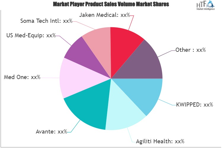 Patient Monitor Rental Market'