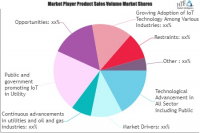 IoT In Utility Market