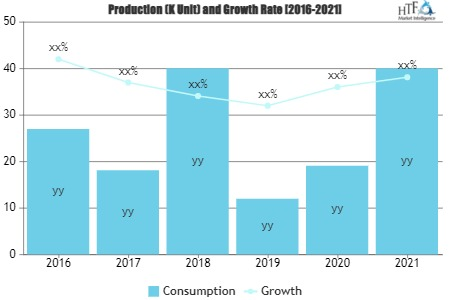 Neuromarketing Solution Market'