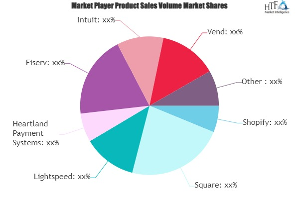 Retail POS System Market'