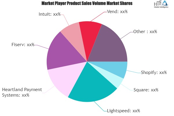 Retail POS System Market