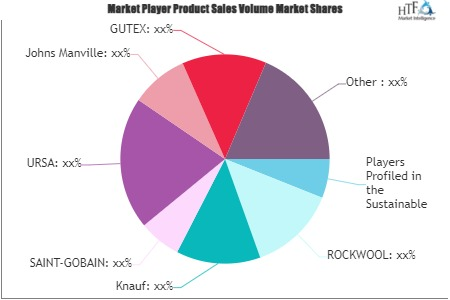Sustainable Insulation Market