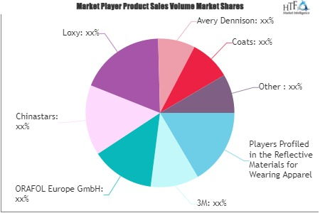 Reflective Materials for Wearing Apparel Market'