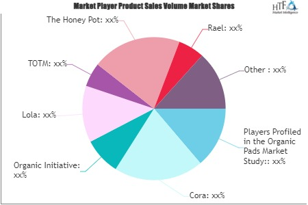 Organic Pads Market