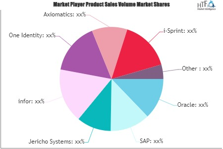 Authorization Systems Market'