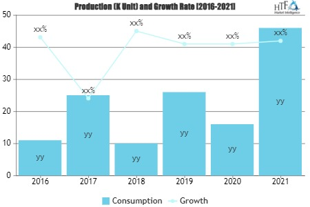 Community Development and Regulation Application Market