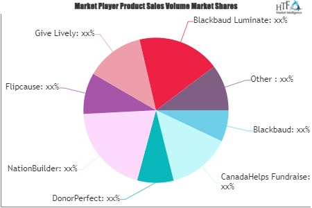 Fundraising and Donation Management Software Market'