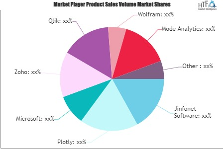 Embedded Analytics Software Market