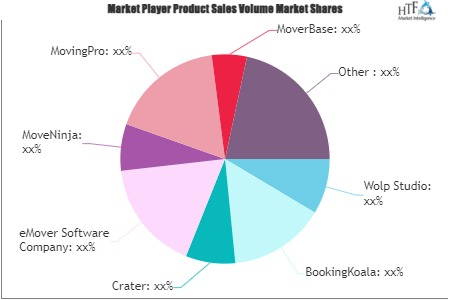 Moving Software Market'