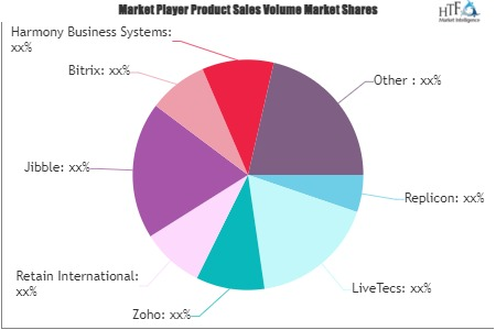 Time and Expense Software Market'