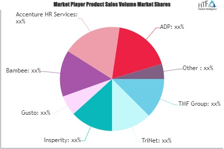 Human Resource Outsourcing Service Market'