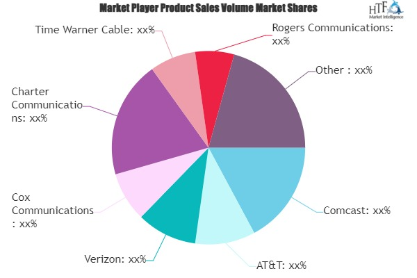 Fixed Broadband Services Market