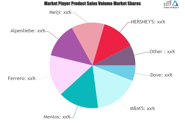 Sandwich Chocolate Market