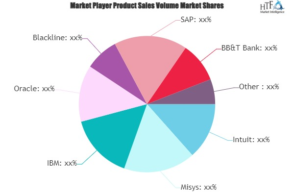 Financial Software Market