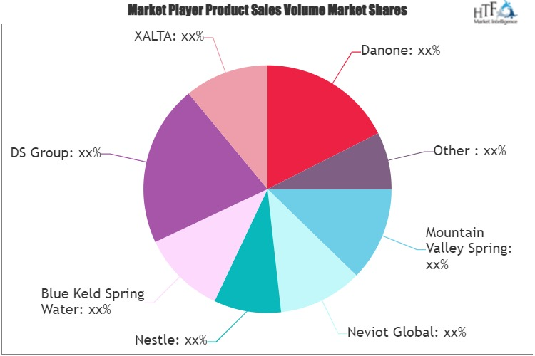 Flavored Bottled Water Market'