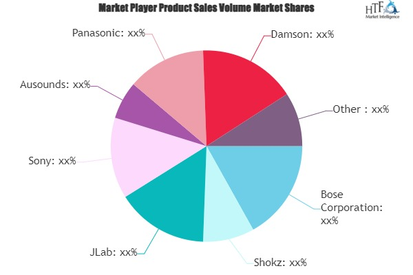 Open-ear Headphones Market'