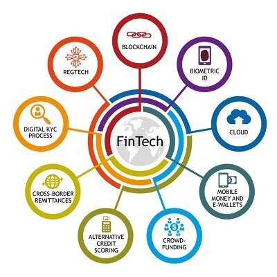 FinTech in Insurance'