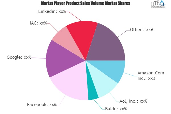 Online Advertisement Market