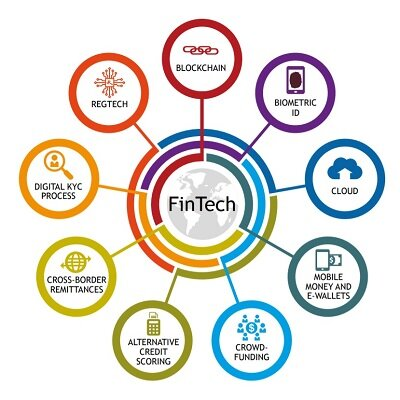 FinTech in Insurance