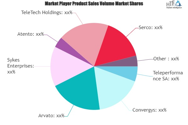 Customer Care BPO Market